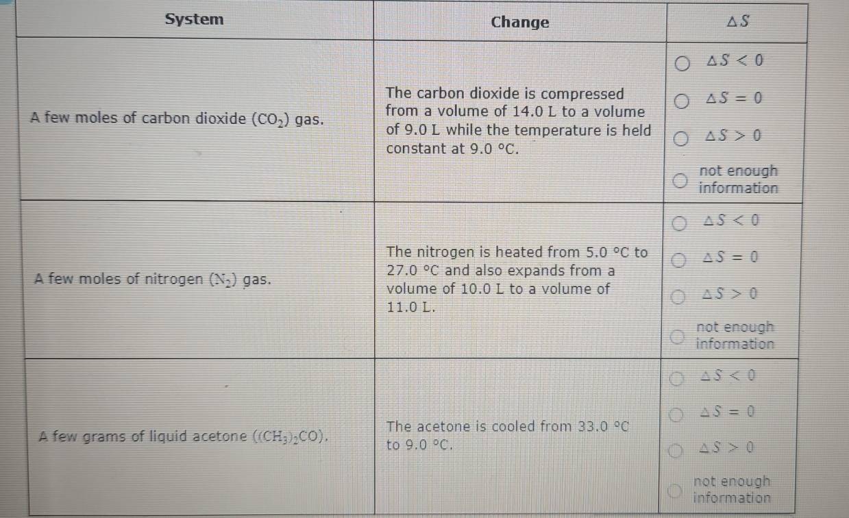 System Change △ S
information