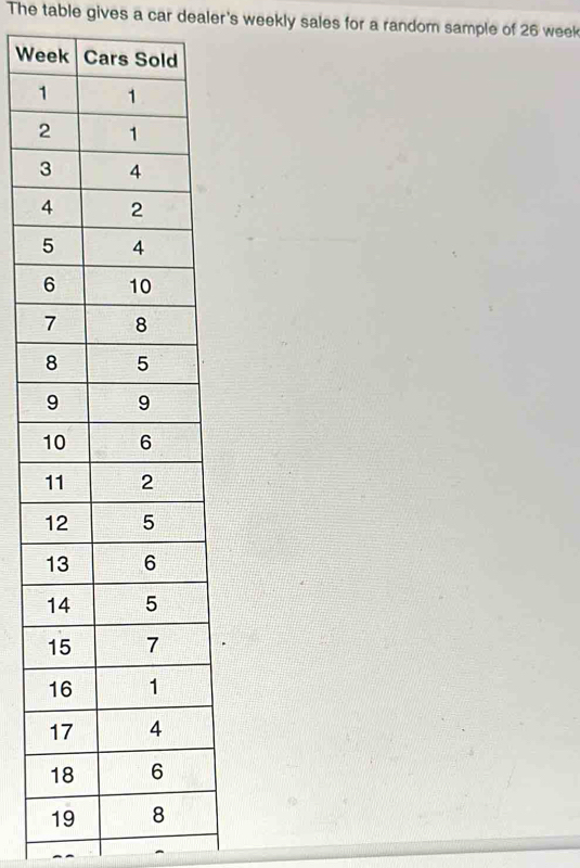 The table gives a car dealer's weekly sales for a random sample of 26 week
We 
1