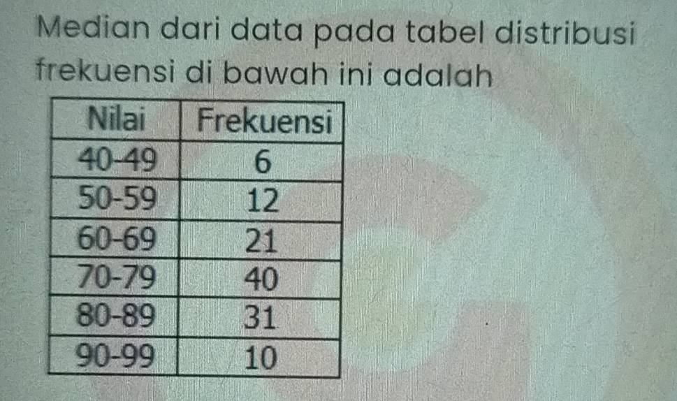 Median dari data pada tabel distribusi 
frekuensi di bawah ini adalah