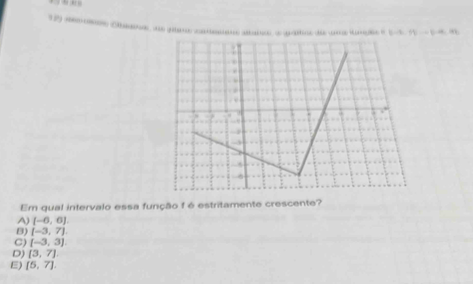 () () ( 1)
2 upa d go d e B=6,6,...,16,i86
Em qual intervalo essa função f é estritamente crescente?
A) [-6,6].
B) [-3,7].
C) [-3,3]
D) [3,7].
E) [5,7].