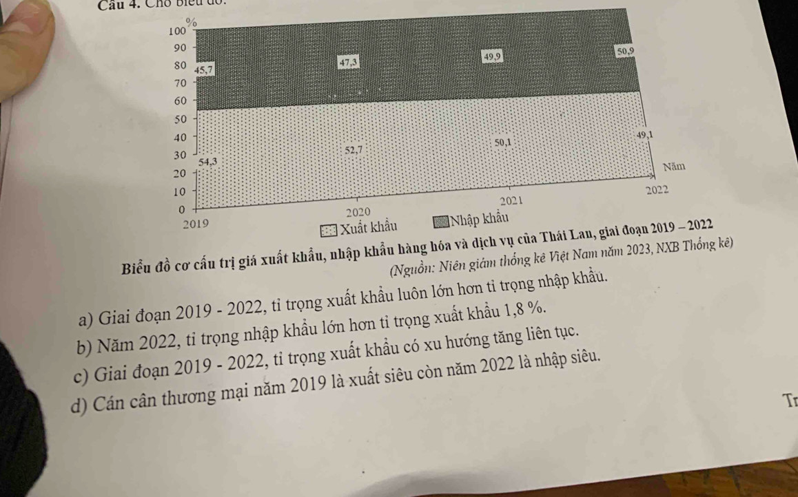 Cầu 4. Chỗ biểu đổ.
%
100
90
47, 3 499 50, 9
80 45
70
60
50
40
49, 1
50, 1
52, 7
30 54, 3
20
Năm
10 2022
0 2020 2021
2019
| Xuất khẩu [Nhập khẩu
Biểu đồ cơ cấu trị giá xuất khẩu, nhập khẩu hàng hóa và dịch vụ của Thái Lan, giai đoạn 2019 - 2022
(Nguồn: Niên giám thống kê Việt Nam năm 2023, NXB Thống kê)
a) Giai đoạn 2019 - 2022, tỉ trọng xuất khẩu luôn lớn hơn tỉ trọng nhập khẩu.
b) Năm 2022, tỉ trọng nhập khẩu lớn hơn tỉ trọng xuất khẩu 1, 8 %.
c) Giai đoạn 2019 - 2022, tỉ trọng xuất khẩu có xu hướng tăng liên tục.
d) Cán cân thương mại năm 2019 là xuất siêu còn năm 2022 là nhập siêu.
Tr