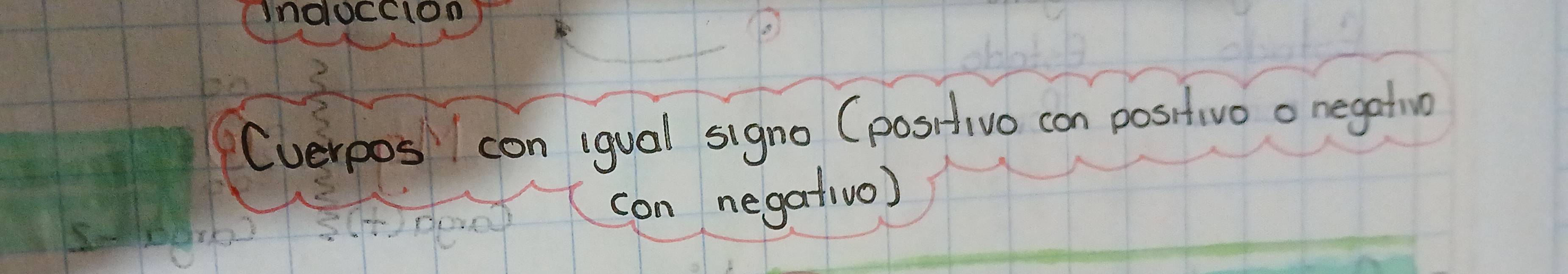 Indocclon 
CverposI con igual signo (positivo con positivo o negatio 
con negativo)