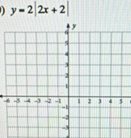 y=2|2x+2|
-