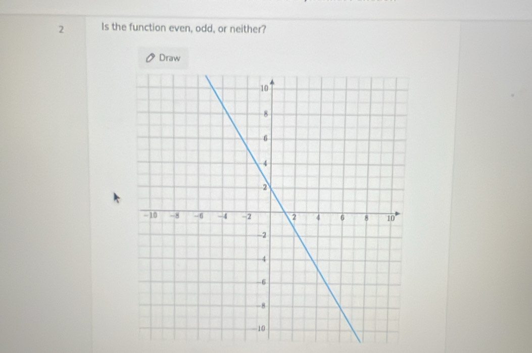 Is the function even, odd, or neither? 
Draw