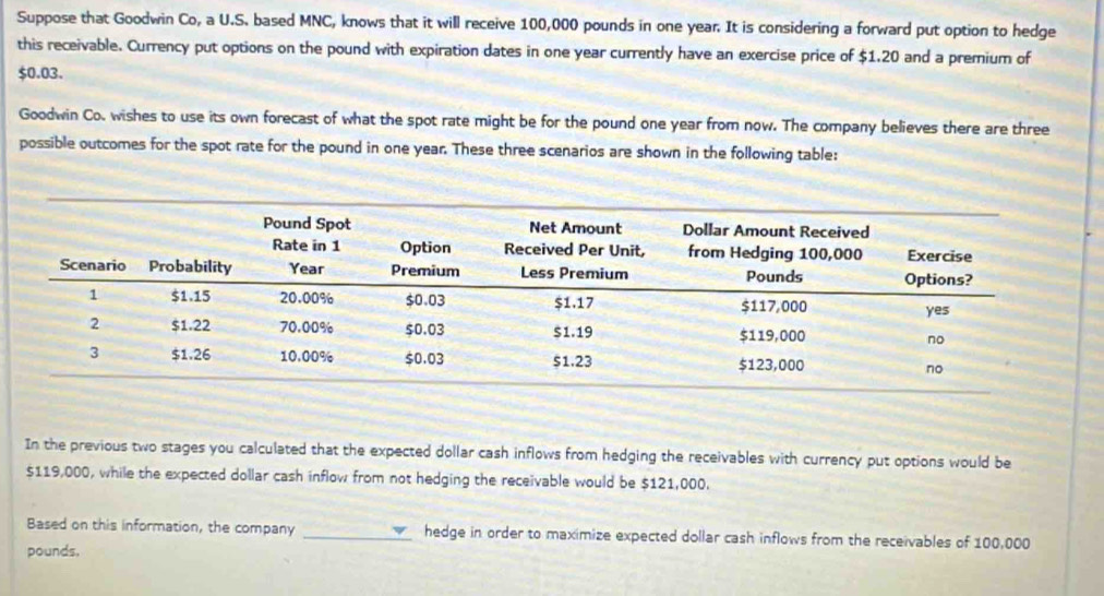 Suppose that Goodwin Co, a U.S. based MNC, knows that it will receive 100,000 pounds in one year. It is considering a forward put option to hedge 
this receivable. Currency put options on the pound with expiration dates in one year currently have an exercise price of $1.20 and a premium of
$0.03. 
Goodwin Co. wishes to use its own forecast of what the spot rate might be for the pound one year from now. The company believes there are three 
possible outcomes for the spot rate for the pound in one year. These three scenarios are shown in the following table: 
In the previous two stages you calculated that the expected dollar cash inflows from hedging the receivables with currency put options would be
$119,000, while the expected dollar cash inflow from not hedging the receivable would be $121,000. 
Based on this information, the company _hedge in order to maximize expected dollar cash inflows from the receivables of 100,000
pounds,