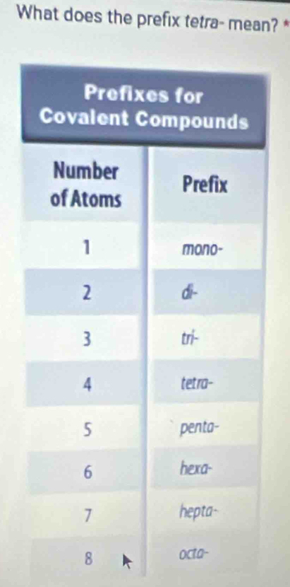 What does the prefix tetra- mean? *