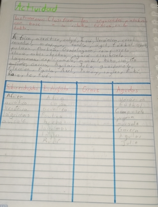 Actividad 
Instruedone: Clasifice las suquien fes palabeel 
con bast a socclaba fonica en le 
table. 
A fricn, acatico, colgo, I sel, Veronica, vocal 
sundra, agil, fitbol eying 
clauo, nubes, hecho, jugara escibesela 
Lagrima, explicamelo mandcl, bàho, jìo nī0 
aviale, Garcia, Aguilar, Julio guaidamele, 
flection, Paola, Axd, Yumnary, ingles, Rubj 
Raiz, to, f 
S 
a 
V 
l 
a