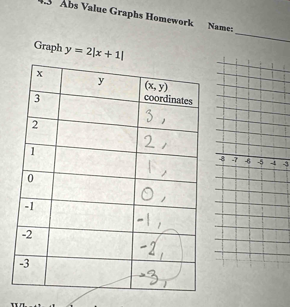 Abs Value Graphs Homework Name:
_
Graph y=2|x+1|
-3