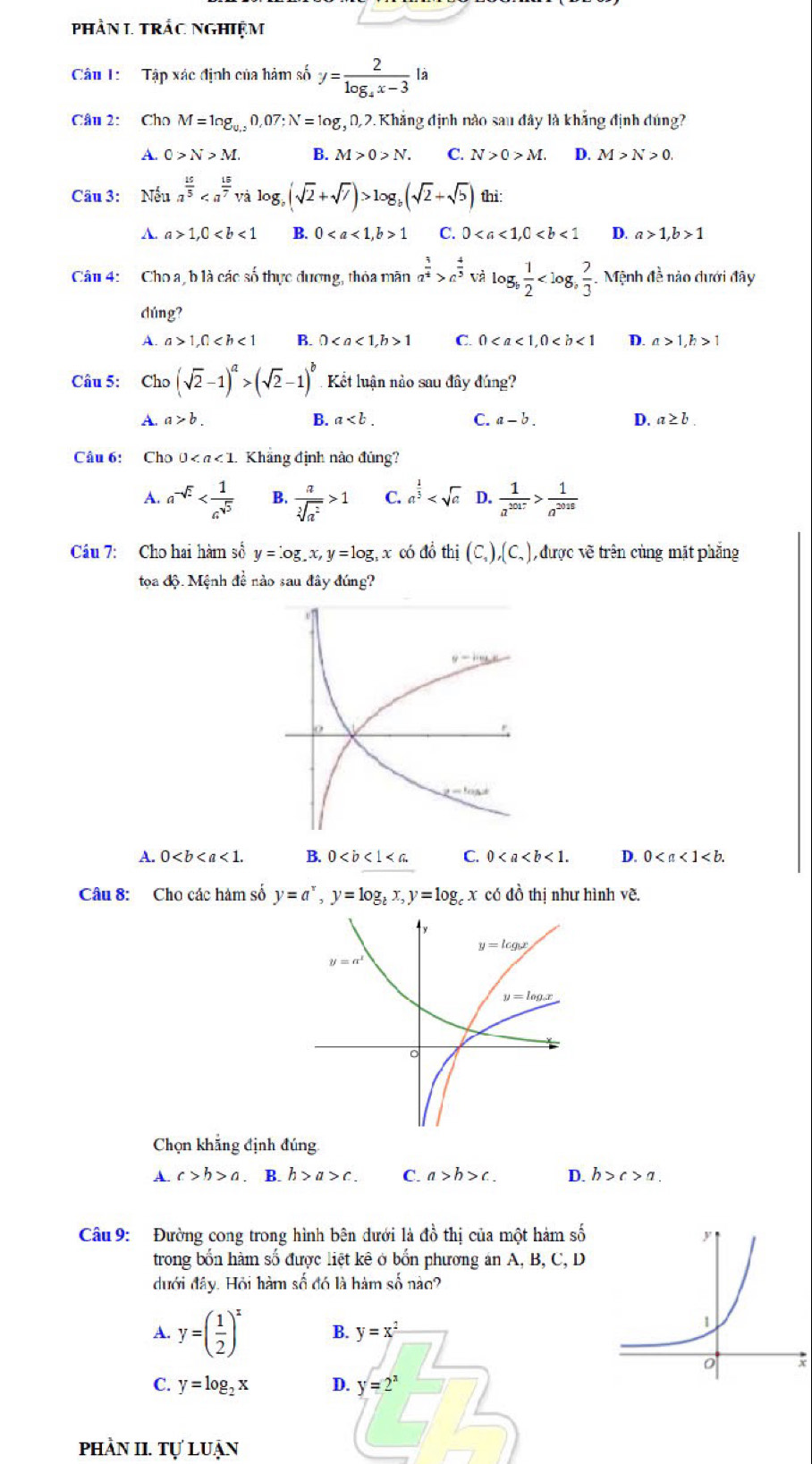 PHầN I. TRÁc ngHiệm
Câu 1:  Tập xác định của hàm số y=frac 2log _4x-3 a
Câu 2: Cho M=log _v,z0,07:N=log , g, 0, 2. Khăng định nào sau đây là khắng định đúng?
A. 0>N>M. B. M>0>N. C. N>0>M. D. M>N>0.
Cầu 3: Nếu a^(frac 15)5 và log _b(sqrt(2)+sqrt(7))>log _b(sqrt(2)+sqrt(b)) thì:
A. a>1,0 B. 01 C. 0 D. a>1,b>1
Câu 4:  Cho a, b là các số thực dương, thỏa mãn a^(frac 3)4>a^(frac 4)5 và log _b 1/2  .Mệnh đề nào dưới đây
dúng?
A. a>1,0 B. 01 C. 0 a>1,h>1
Câu 5: Cho(sqrt(2)-1)^a>(sqrt(2)-1)^b Kết luận nảo sau đây đúng?
A. a>b. B. a C. a-b. D. a≥ b.
Câu 6: Cho 0 Khẳng định nào đúng?
A. a^(-sqrt(2)) B.  a/sqrt[3](a^2) >1 C. a^(frac 1)3 D.  1/a^(2017) > 1/a^(2016) 
Câu 7: Cho hai hàm số y=log ,x,y=log ,x có đồ thị (C_1),(C_2) được về trên cùng mặt phẳng
tọa độ. Mệnh đề nào sau đây đúng?
A. 0<1. B. 0<1<a C. 0<1. D. 0
Câu 8: Cho các hàm số y=a^r,y=log _bx,y=log _cx có đồ thị như hình vẽ.
Chọn khẳng định đúng
A. c>b>a. B. h>a>c. C. a>b>c. D. b>c>a.
Câu 9: Đường cong trong hình bên dưới là đồ thị của một hàm số
trong bốn hàm số được liệt kê ở bốn phương án A, B, C, D
đưới đây. Hỏi hàm số đó là hàm số nào?
A. y=( 1/2 )^x B. y=x^2;
C. y=log _2x D. y=2^x
phần II. tự luận