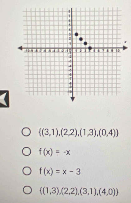 x
 (3,1),(2,2),(1,3),(0,4)
f(x)=-x
f(x)=x-3
 (1,3),(2,2),(3,1),(4,0)