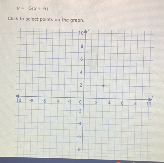 y=-5(x+6)
Click to select points on the graph.