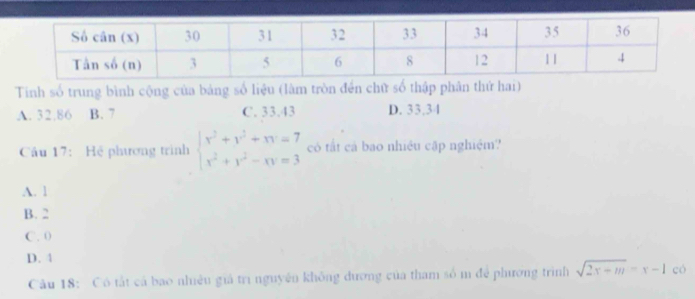 Tinh số trung bình cộng của bảng số liệu (làm tròn đền chữ số thập phân thứ hai)
A. 32.86 B. 7 C. 33.43 D. 33.34
Cầu 17: Hệ phương trình beginarrayl x^2+y^2+xy=7 x^2+y^2-xy=3endarray. có tất cả bao nhiêu cập nghiệm?
A. 1
B. 2
C. 0
D. 4
Câu 18: Có tắt cá bao nhiều giả trì nguyên không đương của tham số m để phương trình sqrt(2x-m)=x-1 có