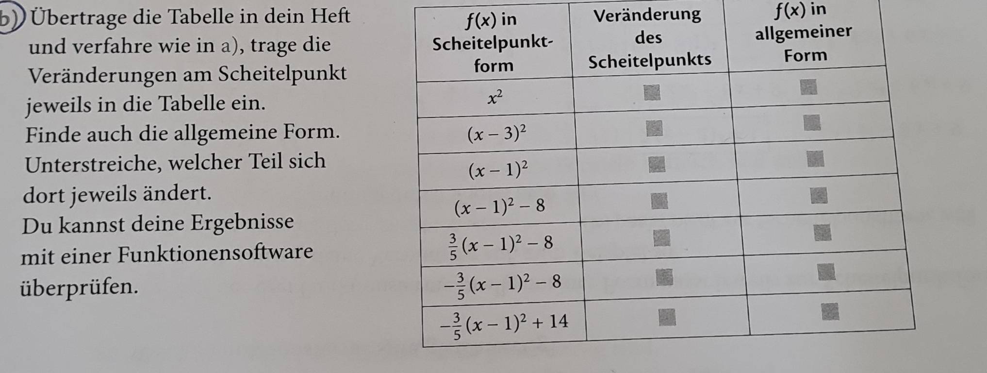 Übertrage die Tabelle in dein Heft in Veränderung
f(x) in
und verfahre wie in a), trage die 
Veränderungen am Scheitelpunkt
jeweils in die Tabelle ein.
Finde auch die allgemeine Form.
Unterstreiche, welcher Teil sich
dort jeweils ändert.
Du kannst deine Ergebnisse
mit einer Funktionensoftware
überprüfen.