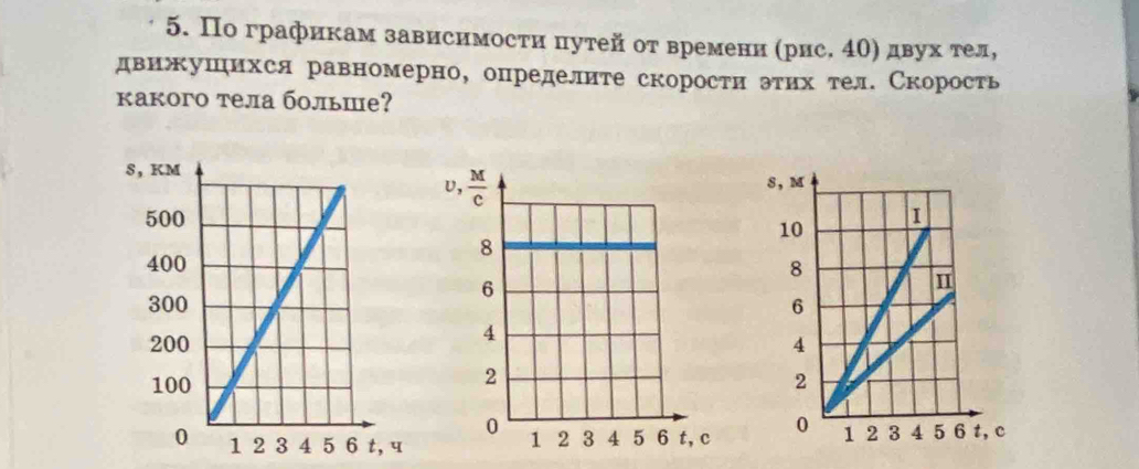 По графикам зависимости путей от времени (рис. 4Ο) двух тел,
движушихся равномерно, определите скорости этих тел. Скорость
какого тела больше?