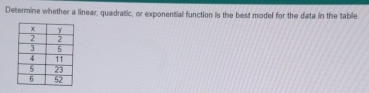 Determine whether a linear, quadratic, or exponential function is the best model for the data in the table.