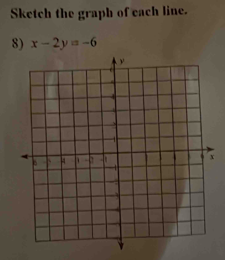 Sketch the graph of each line. 
8) x-2y=-6