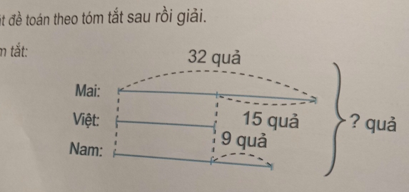 át đề toán theo tóm tắt sau rồi giải.
m tắt: