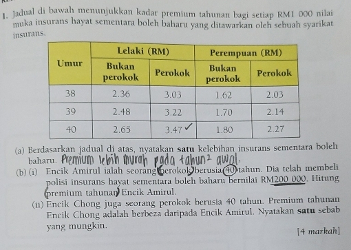 Jadual di bawaḥ menunjukkan kadar premium tahunan bagi setiap RM1 000 nilai 
muka insurans hayat sementara boleh baharu yang ditawarkan oleh sebuah syarikat 
insurans. 
(a) Berdasarkan jadual di atas, nyatakan satu kelebihan insurans sementara boleh 
baharu. 
(b) (i) Encik Amirul ialah seorang perokok berusia(40 tahun. Dia telah membeli 
polisi insurans hayat sementara boleh baharu bernilai RM200 000. Hitung 
premium tahunan Encik Amirul. 
(ii) Encik Chong juga seorang perokok berusia 40 tahun. Premium tahunan 
Encik Chong adalah berbeza daripada Encik Amirul, Nyatakan satu sebab 
yang mungkin. 
[4 markah]