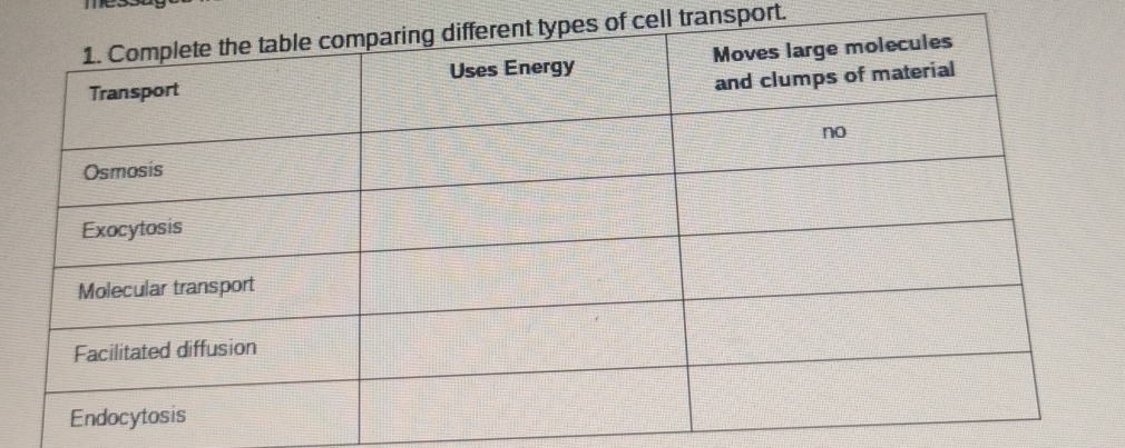 of cell transport.