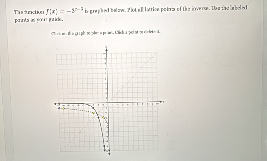 The function f(x)=-3^(x+3) is graphed below. Plot all lattice points of the inverse. Use the labeled 
points as your guide. 
Click on the graph to plot a point. Click a point to delete it.