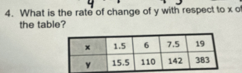 What is the rate of change of y with respect to x of 
the table?