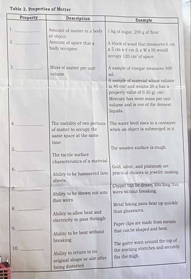 Table 2. Properties of Matter 
Property Description Example 
1 ._ Amount of matter in a body 1 kg of sugar, 200 g of flour 
or object 
2._ Amount of space that a A block of wood that measures 6 cm
body occupies * 5cm* 4cm(L* W* H) would 
occupy 120cm^3 of space. 
3._ Mass of matter per unit A sample of vinegar measures 500
volume ml. 
A sample of material whose volume 
is 40cm^3 and weighs 20 g has a 
property value of 0.50g/cm^3. 
Mercury has more mass per unit 
volume and is one of the densest 
liquids. 
4._ The inability of two portions The water level rises in a container 
of matter to occupy the when an object is submerged in it. 
same space at the same 
time 
5._ The wooden surface is rough. 
The tactile surface 
characteristics of a material 
Gold, silver, and platinum are 
6._ 
Ability to be hammered into practical choices in jewelry making. 
sheets 
7._ Copper can be drawn into long thin 
Ability to be drawn out into wires without breaking. 
thin wires 
Metal baking pans heat up quickly 
8._ 
Ability to allow heat and than glasswares. 
electricity to pass through 
9._ Paper clips are made from metals 
Ability to be bent without that can be shaped and bent. 
breaking 
The garter worn around the top of 
10._ 
Ability to return to its the stocking stretches and securely 
original shape or size after fits the thigh. 
being distorted