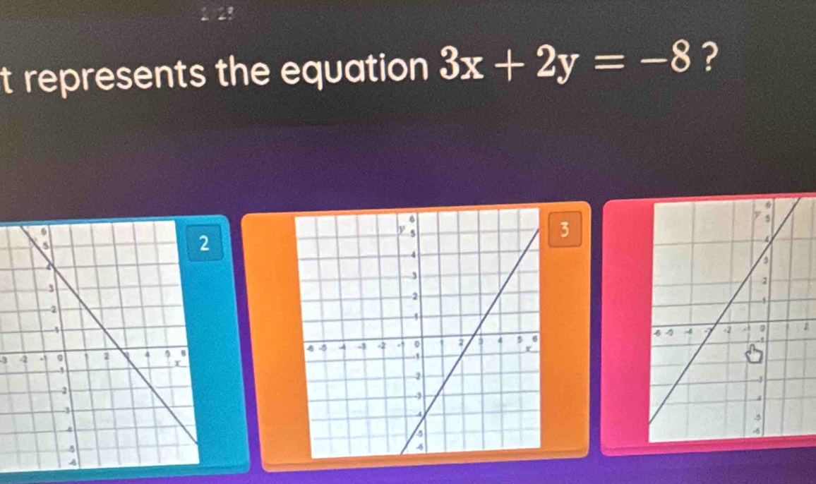 represents the equation 3x+2y=-8 ?
3
a
3