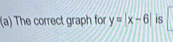 The correct graph for y=|x-6| is