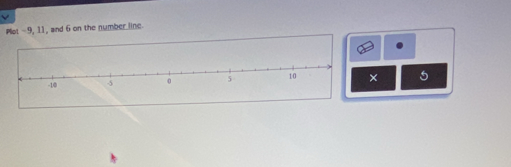 Plot -9, 11, and 6 on the number line. 
× 5