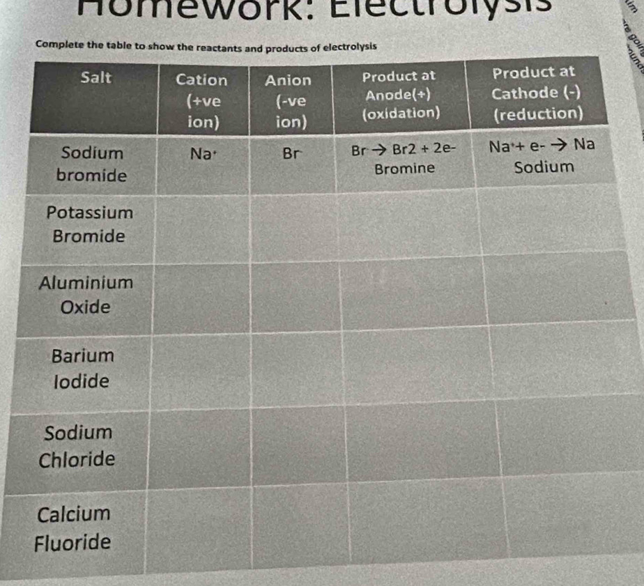 Homework: Electrolysis
3