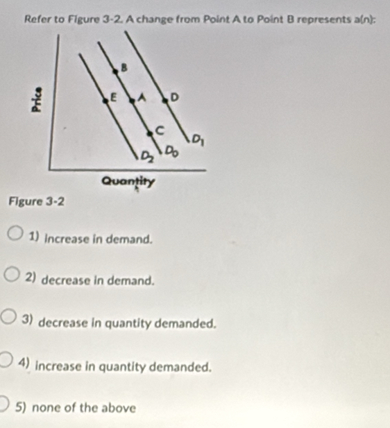 Solved: Refer to Figure 3-2. A change from Point A to Point B ...