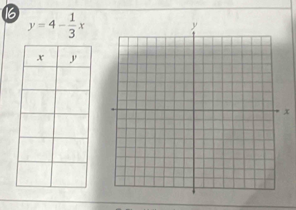 16 y=4- 1/3 x
x