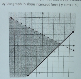 by the graph in slope intercept form (y=mx+b).