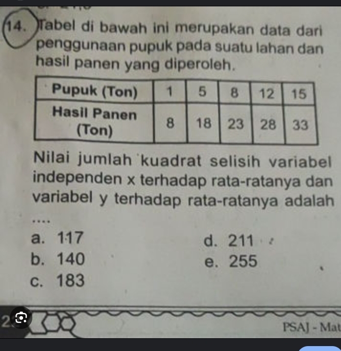 Tabel di bawah ini merupakan data dari
penggunaan pupuk pada suatu lahan dan
hasil panen yang diperoleh.
Nilai jumlah kuadrat selisih variabel
independen x terhadap rata-ratanya dan
variabel y terhadap rata-ratanya adalah
…
a. 117 d. 211 · 2
b. 140 e. 255
c. 183
2
PSAJ - Mat