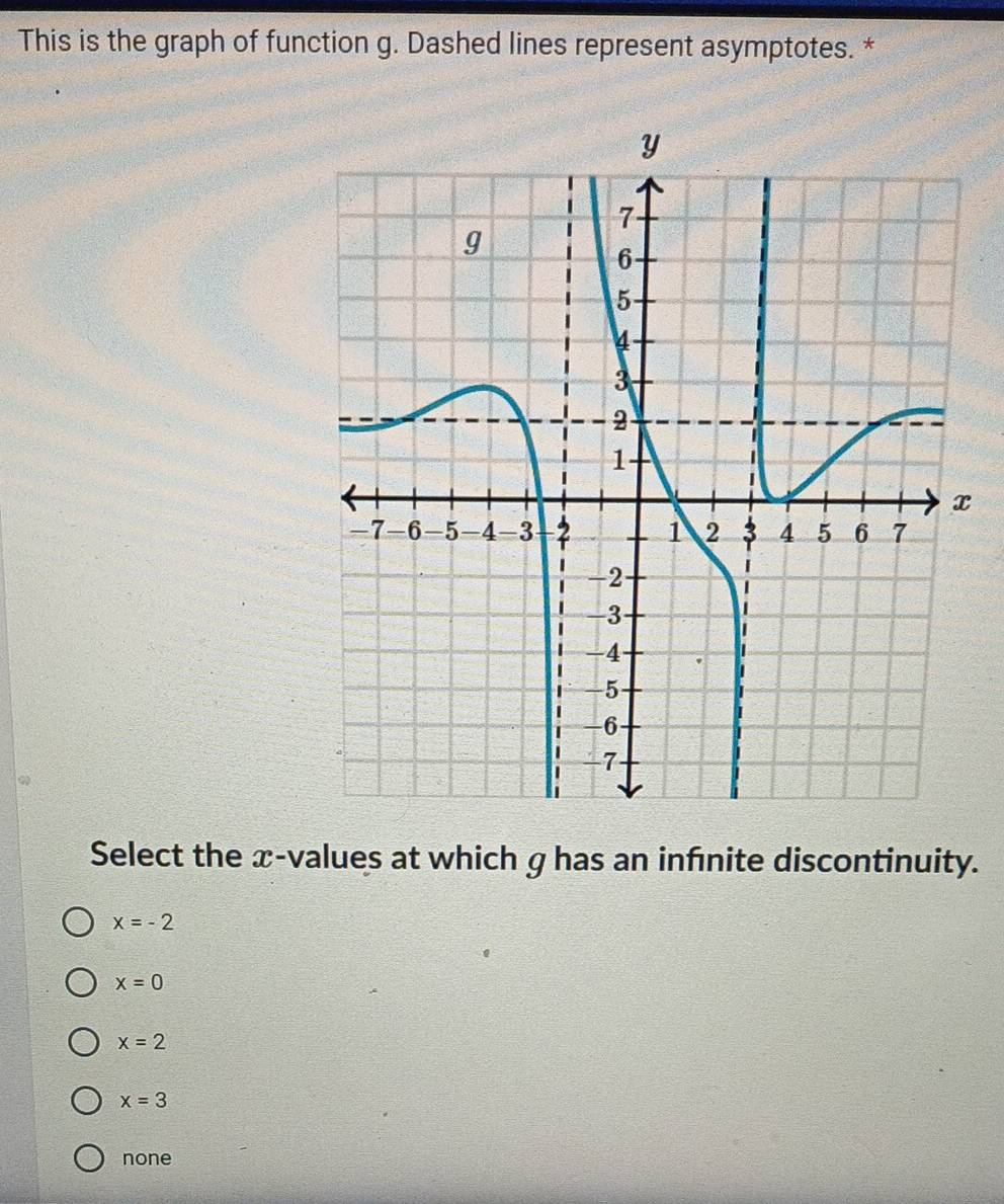 This is the graph of function g. Dashed lines represent asymptotes. *
Select the x -values at which g has an infinite discontinuity.
x=-2
x=0
x=2
x=3
none