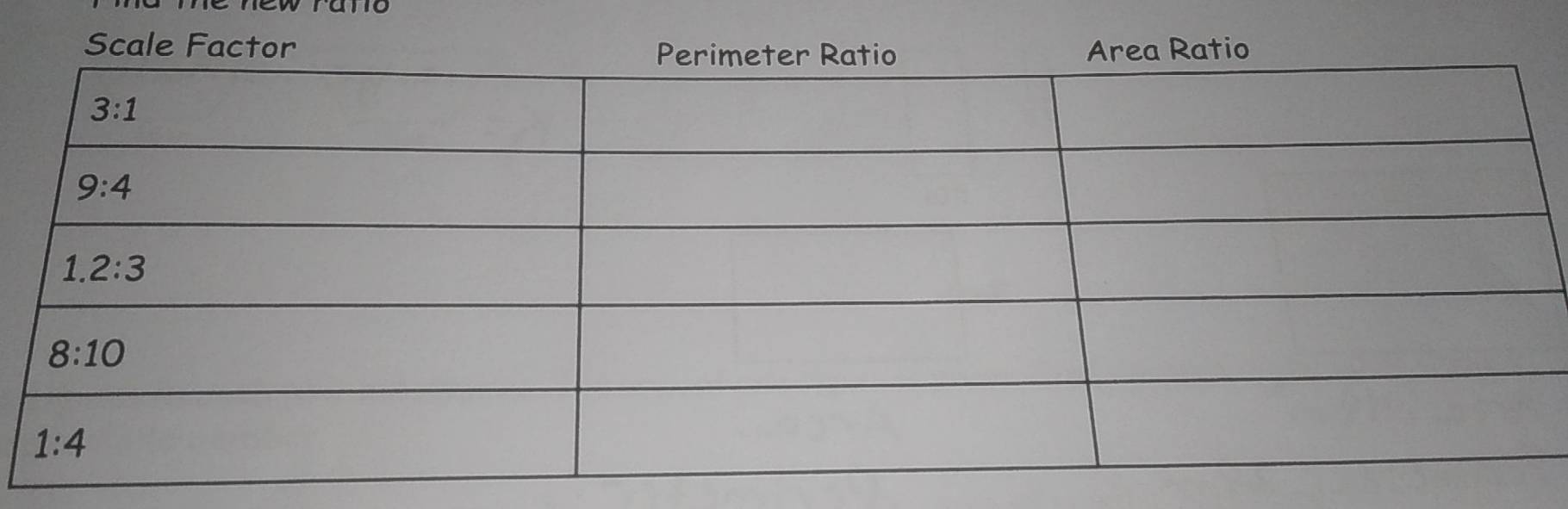 Scale Factor Ratio