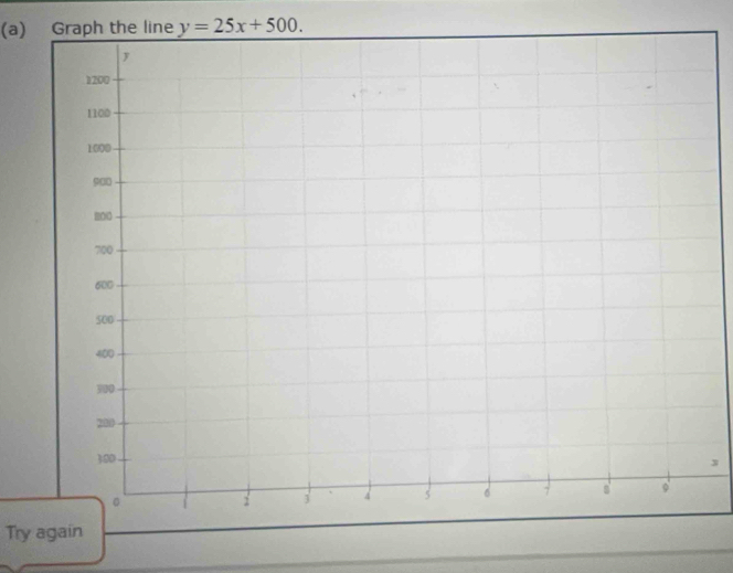 Graph the line y=25x+500. 
3 
Try a