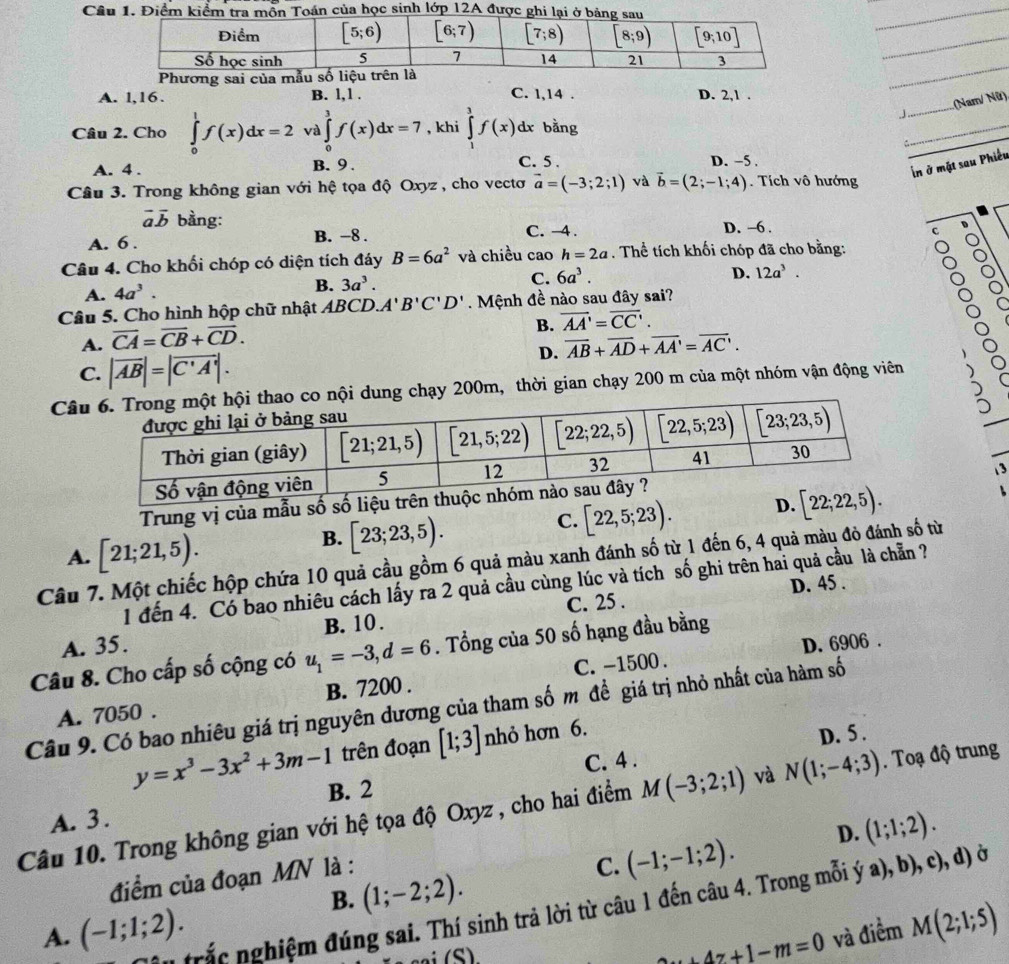 Cânh lớp 12A
_
_
Phương sai của 
_
A. 1,16 . B. l,1 . C. 1,14 . D. 2,1 .
_
J_ (Nam/ Nữ)
_
Câu 2. Cho ∈tlimits _0^(1f(x)dx=2 và ∈tlimits _0^3f(x)dx=7 , khi ∈tlimits _1^3f(x)dx bằng
_in ở mặt sau Phiêu
A. 4 . B. 9 . C. 5. D. -5 .
Câu 3. Trong không gian với hệ tọa độ Oxyz , cho vectơ vector a)=(-3;2;1) và vector b=(2;-1;4). Tích vô hướng
vector avector b bằng: D. -6 .
A. 6 . B. -8 . C. -4.
c
Câu 4. Cho khối chóp có diện tích đáy B=6a^2 và chiều cao h=2a. Thể tích khối chóp đã cho bằng:
D. 12a^3.
A. 4a^3.
B. 3a^3. C. 6a^3.
Câu 5. Cho hình hộp chữ nhật ABCD A'B'C'D'. Mệnh đề nào sau đây sai?
A. overline CA=overline CB+overline CD.
B. overline AA'=overline CC'.
D. overline AB+overline AD+overline AA'=overline AC'.
C. |overline AB|=|overline C'A'|.
Câchạy 200m, thời gian chạy 200 m của một nhóm vận động viên
_
_
3
Trung vị của mẫu số số li
A. [21;21,5).
B. [23;23,5).
C. [22,5;23). D. 
Câu 7. Một chiếc hộp chứa 10 quả cầu gồm 6 quả màu xanh đánh số từ 1 đến 6, 4 quả màu đỏ đánh số từ
1 đến 4. Có bao nhiêu cách lấy ra 2 quả cầu cùng lúc và tích số ghi trên hai quả cầu là chẵn ?
D. 45 .
A. 35. B. 10 . C. 25 .
Câu 8. Cho cấp số cộng có u_1=-3,d=6. Tổng của 50 số hạng đầu bằng
C. -1500 . D. 6906 .
A. 7050 . B. 7200 .
Câu 9. Có bao nhiêu giá trị nguyên dương của tham số m để giá trị nhỏ nhất của hàm số
y=x^3-3x^2+3m-1 trên đoạn [1;3] nhỏ hơn 6.
D. 5 .
C. 4 .
B. 2
Câu 10. Trong không gian với hệ tọa độ Oxyz, cho hai điểm M(-3;2;1) và N(1;-4;3). Toạ độ trung
A. 3 .
điểm của đoạn MN là :
C. (-1;-1;2). D. (1;1;2).
B. (1;-2;2).
trắc nghiệm đúng sai. Thí sinh trả lời từ câu 1 đến câu 4. Trong mỗi ý a), b), c), d) ở
A. (-1;1;2). và điểm M(2;1;5)
u+4z+1-m=0