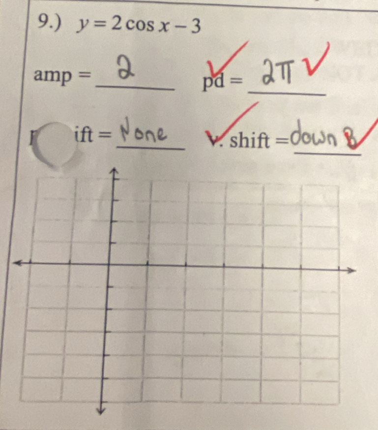 9.) y=2cos x-3
_
amp = _
pd=
_ 
ift = _v. shift =