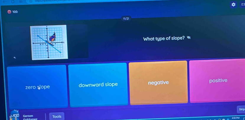 100
11/21
What type of slope? æ
zero Sope downward slope negative positive
Skip
Gerson Tools
Goldame? OPM