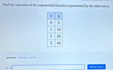 Find the equation of the exponential function represented by the table below: 
Answer Attempt 1 out of 2
y=□ Suhmit Anwwer