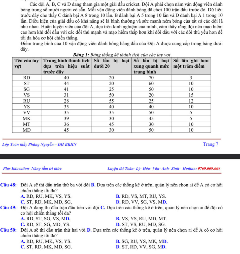 Các đội A, B, C và D đang tham gia một giải đấu cricket. Đội A phải chọn năm vận động viên đánh
bóng trong số mười người có sẵn. Mỗi vận động viên đánh bóng đã chơi 100 trận đấu trước đó. Dữ liệu
trước đây cho thấy C đánh bại A 8 trong 10 lần. B đánh bại A 5 trong 10 lần và D đánh bại A 1 trong 10
lần. Điều kiện của giải đấu có khả năng sẽ là bình thường và sức mạnh ném bóng của tắt cả các đội là
như nhau. Huấn luyện viên của đội A, dựa trên kinh nghiệm của mình, cảm thấy rằng đội nên mạo hiểm
cao hơn khi đối đầu với các đối thủ mạnh và mạo hiểm thấp hơn khi đối đầu với các đối thủ yếu hơn đề
ối đa hóa cơ hội chiến thắng.
Điểm trung bình của 10 vận động viên đánh bóng hàng đầu của Đội A được cung cấp trong bảng dưới
đây.
Lớp Toán thầy Phùng Nguyễn - ĐH BKHN Trang 7
Plus Education- Nâng tầm trì thức  Luyện thì Toán- Lý- Hóa- Văn- Anh- Sinh- Hotline: 0769.009.009
Câu 48: Đội A sẽ thi đấu trận thứ ba với đội B. Dựa trên các thống kê ở trên, quản lý nên chọn ai để A có cơ hội
chiến thắng tối đa?
A. RD, RU, MK, VS, YS. B. RD, VS, MT, RU, YS.
C. ST, RD, MK, MD, SG. D. RD, VV, SG, VS, MD.
Câu 49: Đội A đang thi đấu trận đầu tiên với đội C. Dựa trên các thống kê ở trên, quản lý nên chọn ai để đội có
cơ hội chiến thắng tối đa?
A. RD, ST, SG, VS, MD. B. VS, YS, RU, MD, MT.
C. RD, ST, SG, MD, YS. D. ST, VS, RU, MD, SG.
Câu 50: Đội A sẽ thi đấu trận thứ hai với D. Dựa trên các thống kê ở trên, quản lý nên chọn ai đề A có cơ hội
chiến thắng tối đa?
A. RD, RU, MK, VS, YS. B. SG, RU, YS, MK, MD.
C. ST, RD, MK, MD, SG. D. ST, RD, VV, SG, MD.