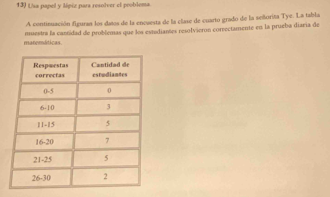 Usa papel y lápiz para resolver el problema. 
A continuación figuran los datos de la encuesta de la clase de cuarto grado de la señorita Tye. La tabla 
muestra la cantidad de problemas que los estudiantes resolvieron correctamente en la prueba diaria de 
matemáticas.