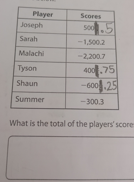 What is the total of the players' score