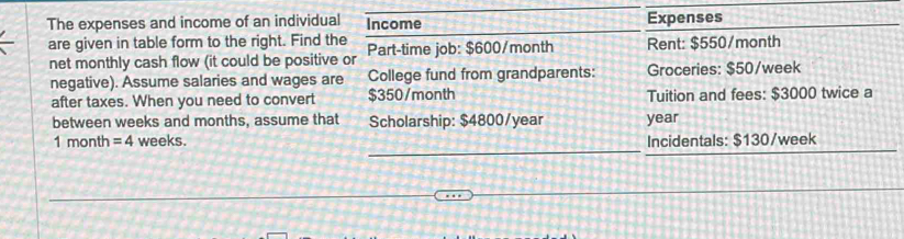 The expenses and income of an individual Income Expenses 
are given in table form to the right. Find the Part-time job: $600/month Rent: $550/month
net monthly cash flow (it could be positive or 
negative). Assume salaries and wages are College fund from grandparents: Groceries: $50/week
after taxes. When you need to convert $350/month Tuition and fees: $3000 twice a 
between weeks and months, assume that Scholarship: $4800/year year
_
1 month =4 weeks. Incidentals: $130/week