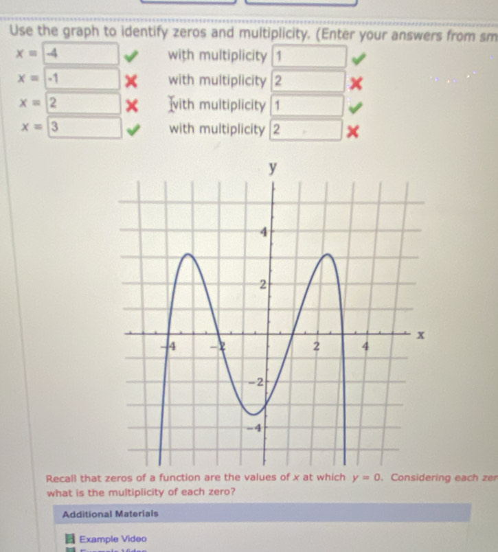 Use the graph to identify zeros and multiplicity. (Enter your answers from sm
x=□ -4 with multiplicity □
x=□ -1 with multiplicity □
x=2 x ]ith multiplicity . □
x=3 □ with multiplicity 2□ × 
Recall that zeros of a function are the values of x at which y=0. Considering each zen 
what is the multiplicity of each zero? 
Additional Materials 
Example Video