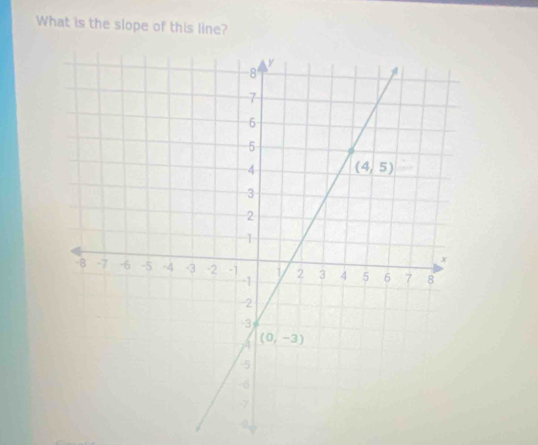 What is the slope of this line?
-0,