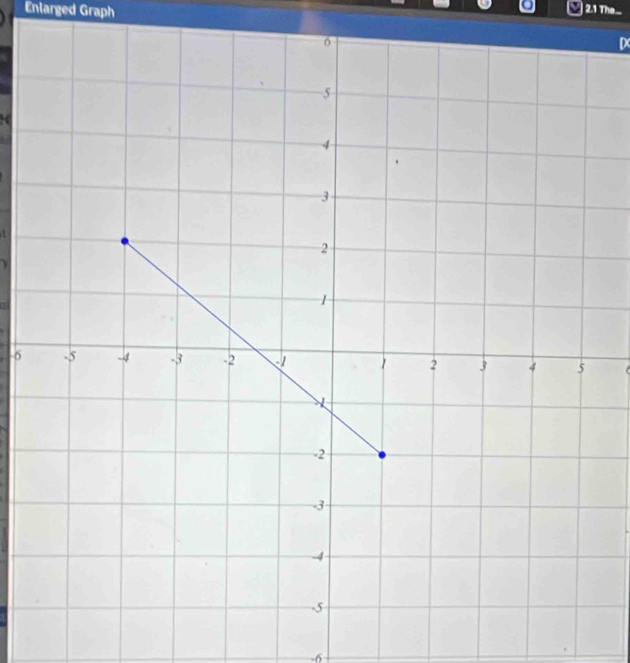 Enlarged Graph 
2.1 The... 

a
-6 (
-6