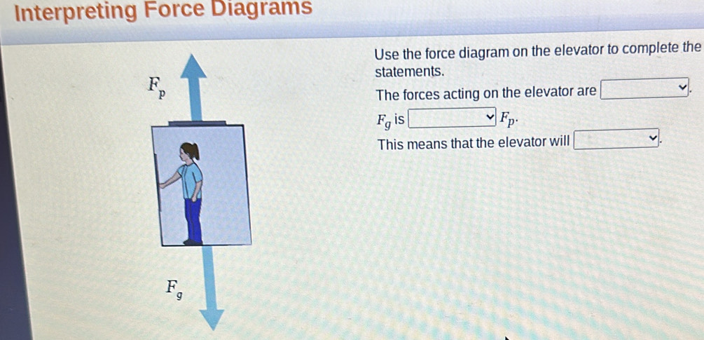 Solved: Interpreting Force Diagrams Use the force diagram on the ...