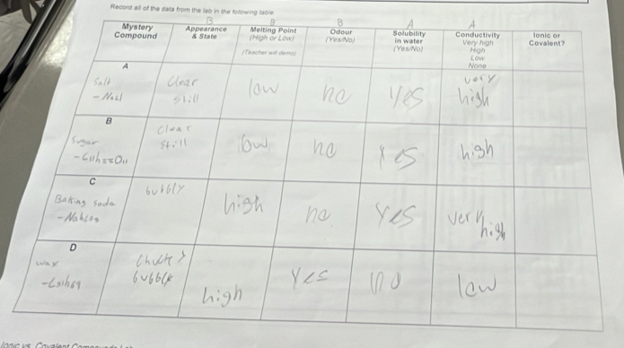 Record all of the data from the lab in the following fable